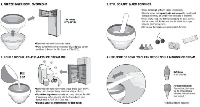 Bol heladera roja - Ice Cream Maker - Zoku