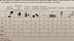 Callets Chocolate con leche 33,6% 1 kg - Sin gluten - Callebaut