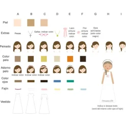 Papel de azúcar - Celia Comunión - Impresión personalizada