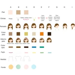 Papel de azúcar - Círculos de 5 cm (15) Celia Comunión - Impresión comestible personalizada
